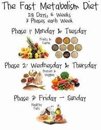 Metabolicdiet Metabolic Confusion Diet How To Metabolic Diet Fast Metabolism Fast Metabolism Diet