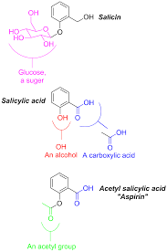Acetyl Salicylic Acid Aspirin Picture It