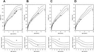 We did not find results for: Disproportionate Stature But Normal Height In Hypochondroplasia Springerlink