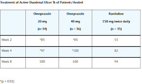 Omeprazole Wikidoc
