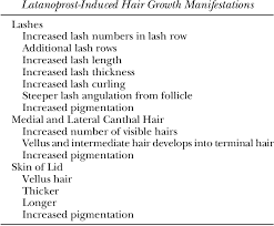 The study concluded that one of the receptors involved in production of pgd2, gpr44, constituted a precise therapeutic target for hormonal hair loss in both men and women. Prostaglandin Induced Hair Growth Semantic Scholar