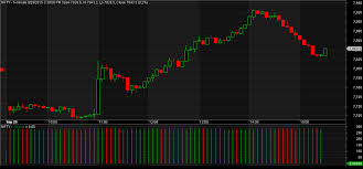 real time data for amibroker metastock blog