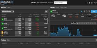 All reviews represent only their author's opinion, which is not necessarily based on the real facts. Saxo Capital Markets Review 2021 Read Before You Trade With Saxo Bank