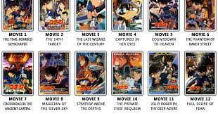 Detective conan (tv) episode 1004 sub indo. List Download Movie Detective Conan Lengkap Subtitle Indonesia Detektif Conan Detective Komik