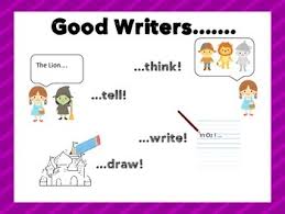 Good Writers Anchor Chart Freebie