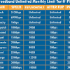 Jadi begitulah cara mengecek kecepatan internet secara akurat. 1