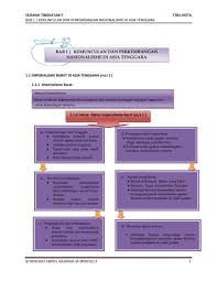 Izzue islam mengajar tamadun awal asia tenggara (sejarah tingkatan 4). Sejarah Tg 5 E Kis By Mohd Flipsnack