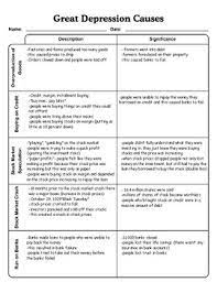 The widespread prosperity of the 1920s ended abruptly with the stock market crash in october 1929 and the great economic depression that followed. Great Depression Causes Graphic Organizer With Answer Key Tpt