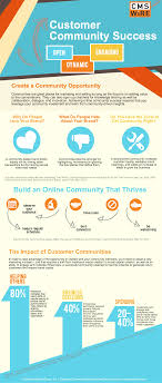 Create A Community Opportunity Infographic Infographic Infographic Marketing Social Media Optimization