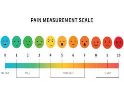 Image result for Pain Scale