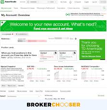 Forex market open time malaysia. Best International Online Brokers Of 2021 For Citizens In Malaysia Fee Comparison Included