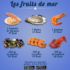 Comparaison Calories Des Fruits De Mer Par Le Secret Du Poids Calories Des Aliments Calories Fruits Secret Du Poids