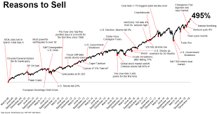 Stocks Are Up 495 In The Past Decade Here S Why You Probably Aren T Marketwatch In 2020 Things To Sell Stock Market Investing