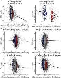 Lara aishah episod 60 malay dramas. Schizotypy Related Magnetization Of Cortex In Healthy Adolescence Is Colocated With Expression Of Schizophrenia Related Genes Biological Psychiatry