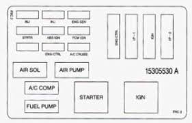 Subaru engine fuse box diagram in 2020. 98 Camaro Fuse Panel Diagram Wiring Diagram Server Object Wiring Object Wiring Ristoranteitredenari It