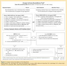 a multifaceted evidence based program to reduce