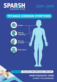 Image result for Tetanus