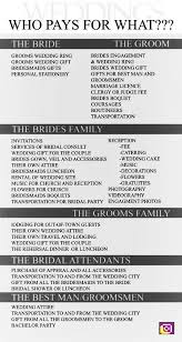 Wedding Who Pays For What Good To Know Future Wedding Plans Wedding Planning Timeline Wedding Checklist