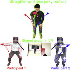 Best match | most recent. Individuals Prioritize The Reach Straightness And Hand Jerk Of A Shared Avatar Over Their Own Sciencedirect