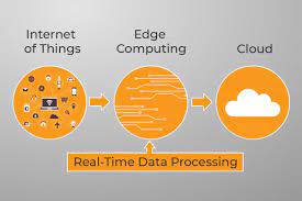 In the world of data centers with wings and wheels, there is an opportunity to lay some work off from the centralized cloud computing by taking less compute. Edge Computing Vs Cloud Computing Key Differences