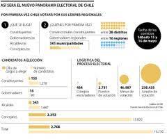 Sitio web oficial de elecciones presidenciales chile. Spjblf7mmlq8fm