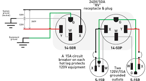 Secondly, make sure that you have disconnected the 50 amp rv breaker panel by shutting off the main breaker. No Shore Power And Dead Batteries Keystone Rv Forums