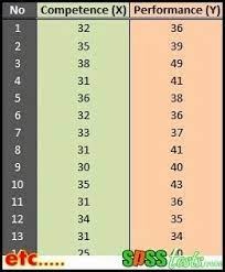 Correlation Pearson Product Moment Using Spss Spss Tests