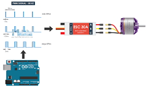 Arduino Brushelss Motor Control Using Esc Arduino Control Tutorial