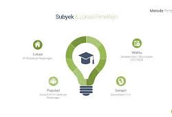 Jika ada sedang mencari download contoh ppt seminar proposal skripsi yang menarik. Free Template Presentasi Powerpoint Seminar Proposal Skripsi Alvian