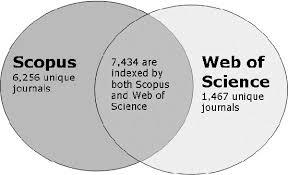 List of updated web of science indexed journals. Web Of Science And Scopus A Journal Title Overlap Study Semantic Scholar