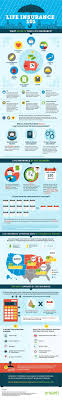 Life Insurance 101 Infographic Life Insurance Marketing Life Insurance Facts Health Insurance Benefits