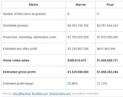 alibaba and kabam are helping disney monetize its marvel