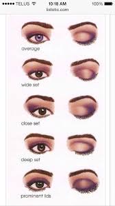 how to apply makeup on diffe eye shapes