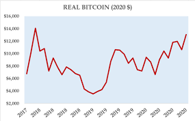 One of the main attractions of bitcoin is its anonymity, which is worth the most to those who are carrying out questionable or illegal transactions. Opinion Want To Retire Rich On Bitcoin Marketwatch