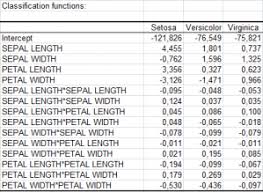 Discriminant Analysis Da Statistical Software For Excel