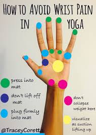 Pin On Begin Yoga