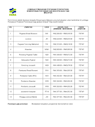 Pembantu tadbir (perkeranian/operasi) gred n19. Iklan Jawatan Kosong Fama