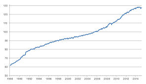 consumer price index united kingdom wikipedia