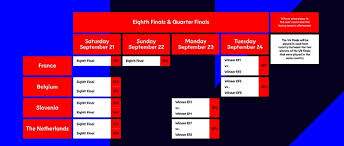 Turniej zostanie rozegrane w sześciu miastach w . Me Siatkarzy 2019 System Rozgrywek Polsat Sport