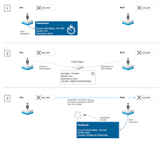 If you see an xrp transaction taking long. Ripple Xrp Quick Introduction By Alex Prut The Capital Medium