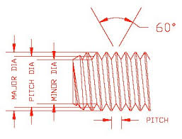 How To Use Thread Gages The Gage Store The Worlds