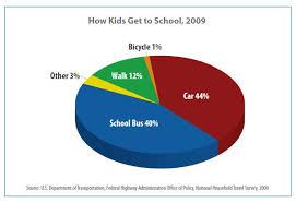 Blog Bike Train To School The Fun Healthy Way To Get