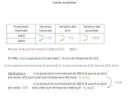 Le luxembourg reste le pays au plus fort pib par habitant en 2021, avec un produit intérieur brut par tête de 125 923 dollars, en hausse de 15% sur. Prix Courant Prix Constant Calcul