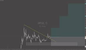 Xrp pump?!kommt er wirklich?wann soll er kommen?das erfahrt ihr im video.wir raten zur absoluten vorsicht!der gruppenlink zur gezeigten telegram gruppe. Xrpusd Ripple Preis Chart Tradingview