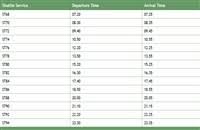 Accurate as at oct 17, 11.45am sgt. Train From Singapore To Johor Bahru Ktm Schedule Woodlands Sg Jb 2020
