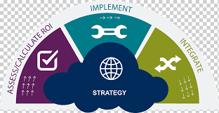 Based on our experience with leading clients and research, we have devised a mobile strategy and approach for insurers that addresses several. Sharepoint Business Information Implementation Ur International Insurance Company Business Strategy Label Logo Cloud Computing Png Klipartz