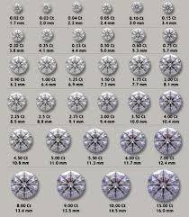 Actual Size Of A 10 Carat Diamond Diamond Size Chart