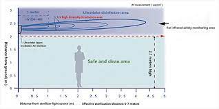 Upper Room Germicidal Ultraviolet Systems For Air Disinfection Alphatch