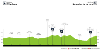 Vi har lige oplevet et spændende og dramatisk tour de france, og inden længe venter vuelta a españa. Vuelta A Burgos Feminas 2021 Stage 1 Results