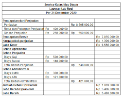 Laporan keuangan sederhana dalam ilmu akuntansi. Contoh Laporan Keuangan Sederhana Dan Cara Membuatnya Mamikos Info